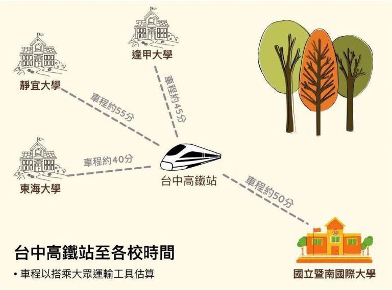暨南國際大學校園
